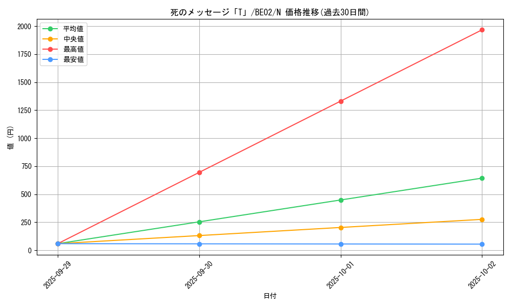 card_12501_series_26804_rarity_1_graph