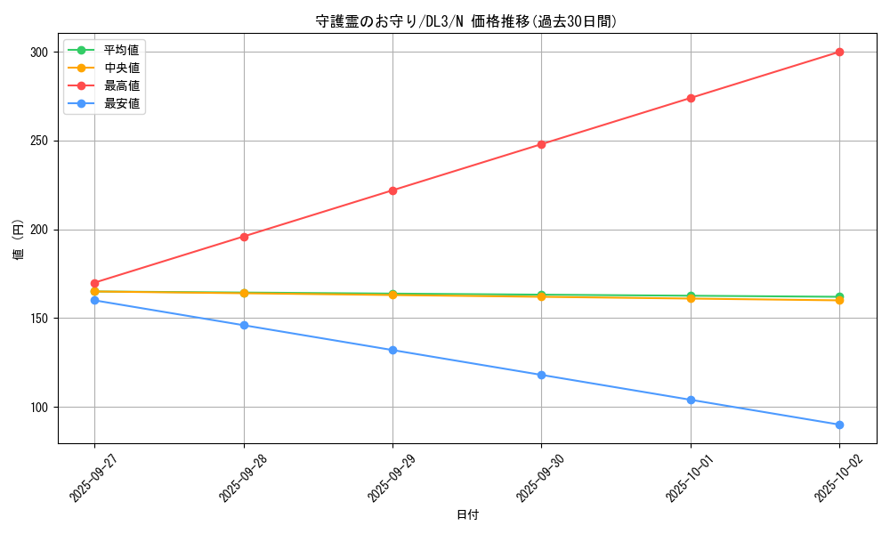 card_12502_series_30737_rarity_1_graph