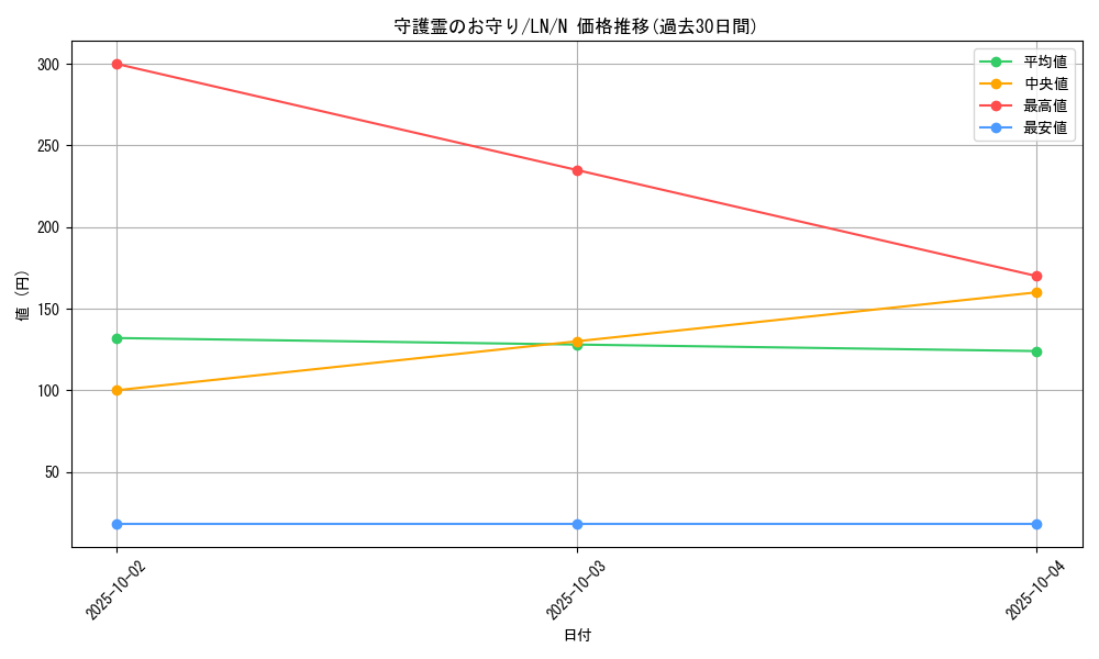card_12502_series_31958_rarity_1_graph