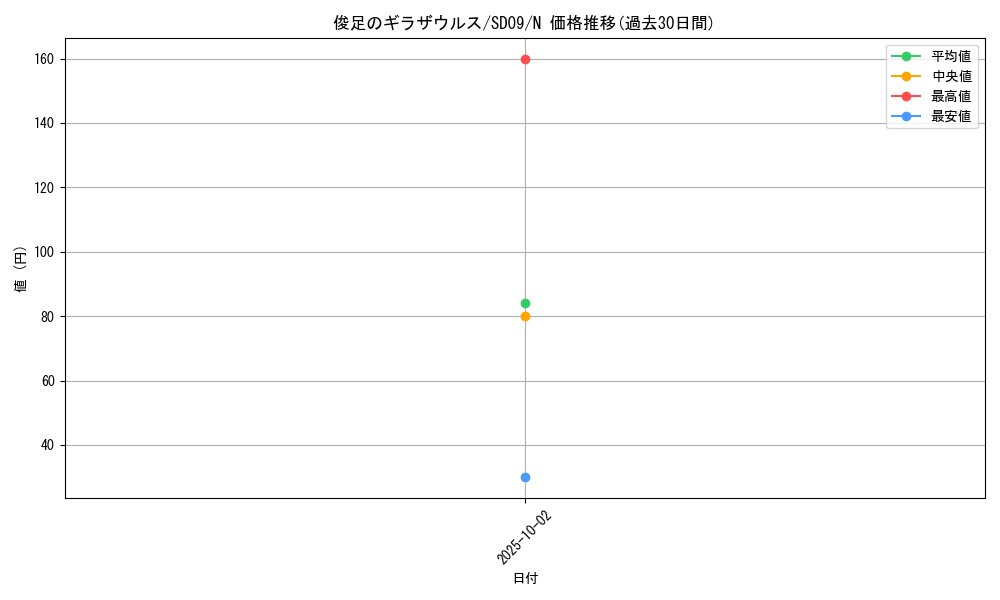 card_12503_series_26265_rarity_1_graph