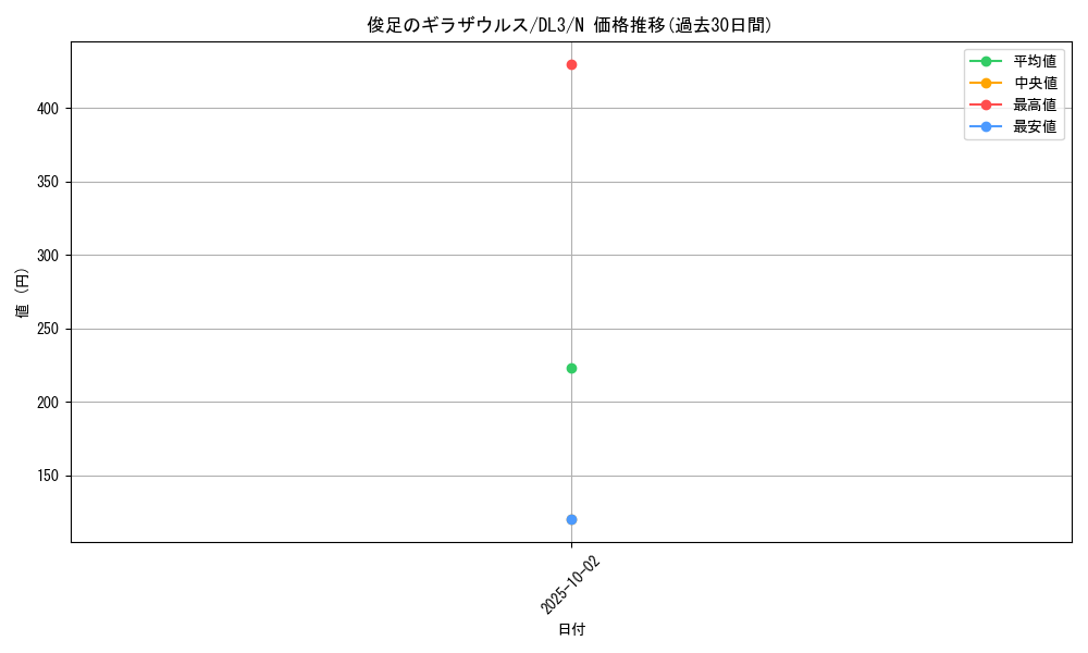card_12503_series_30737_rarity_1_graph