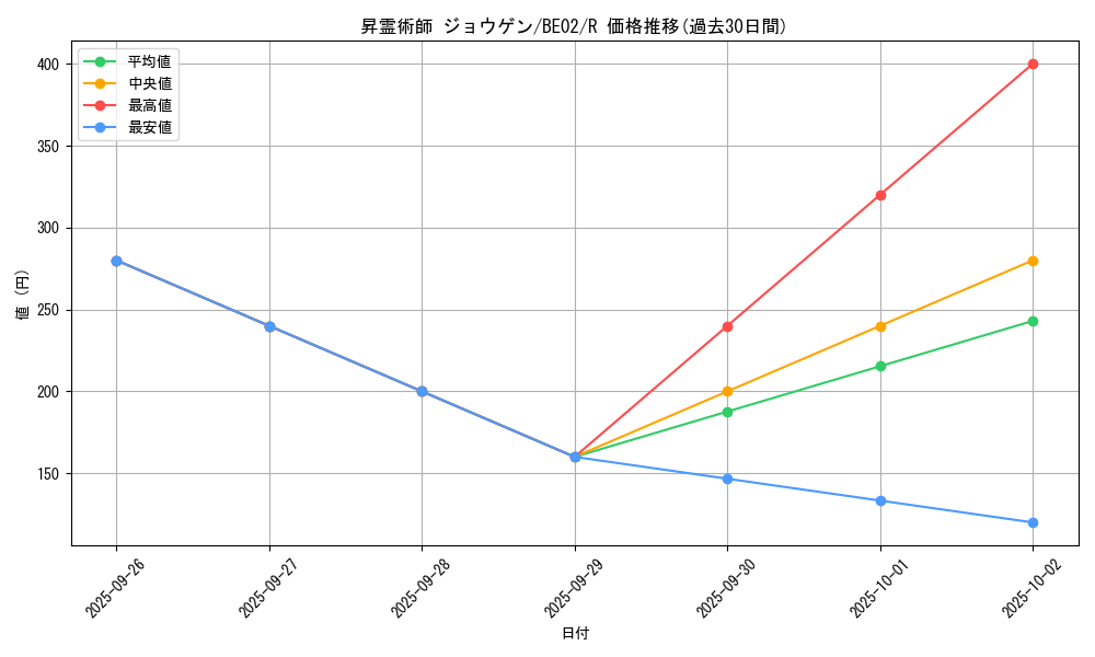card_12504_series_26804_rarity_62_graph