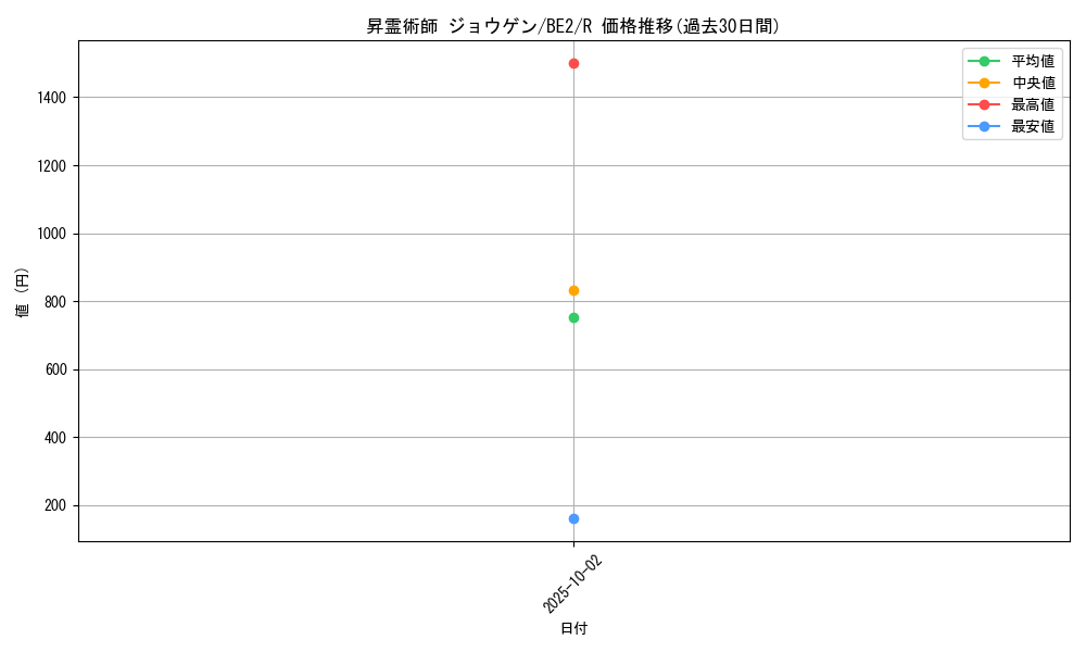 card_12504_series_30736_rarity_62_graph