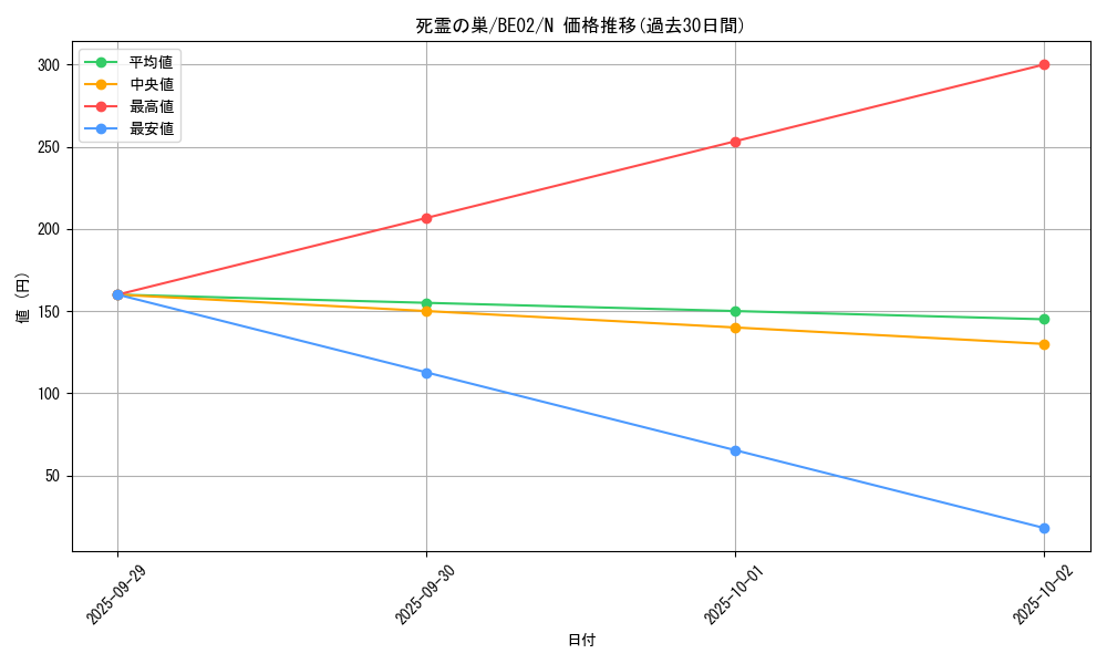 card_12505_series_26804_rarity_1_graph