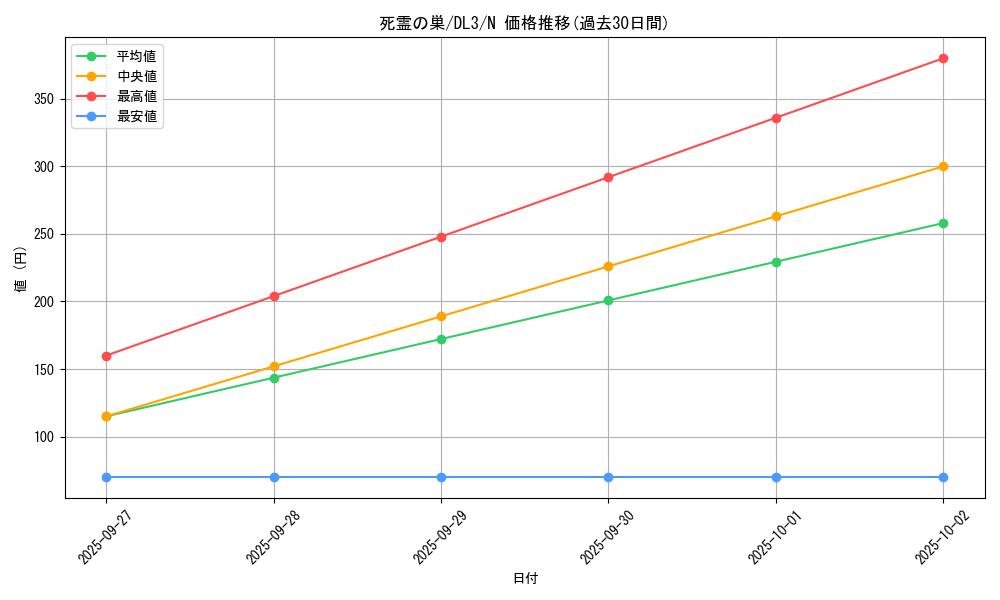 card_12505_series_30737_rarity_1_graph