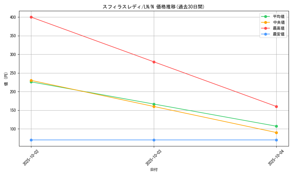 card_12507_series_31958_rarity_1_graph
