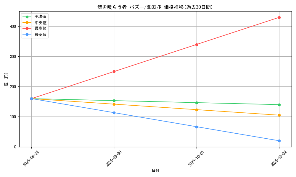 card_12508_series_26804_rarity_62_graph