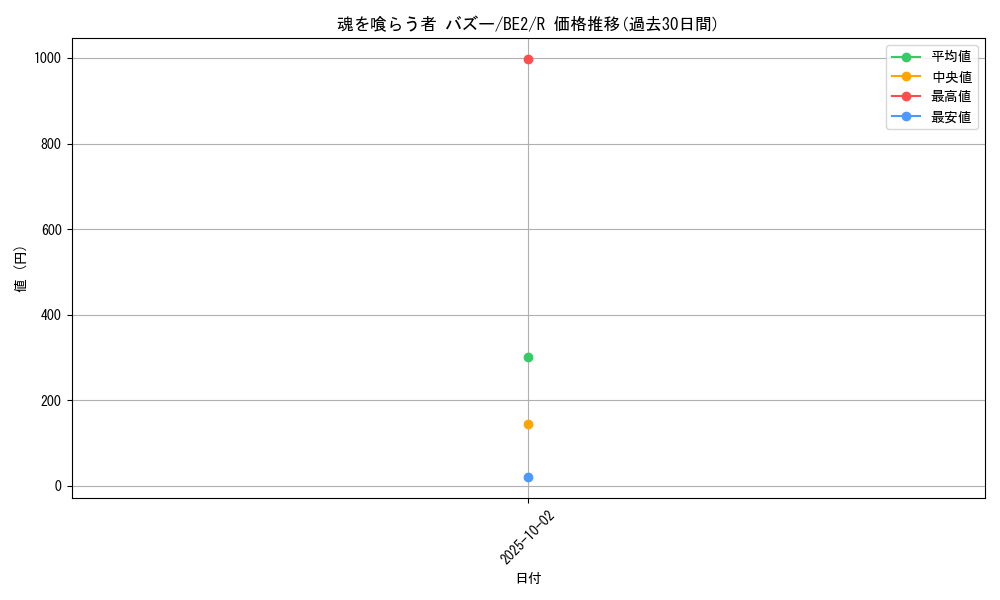 card_12508_series_30736_rarity_62_graph