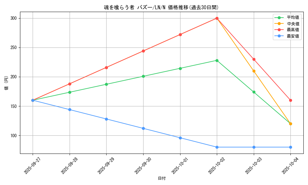 card_12508_series_31958_rarity_1_graph