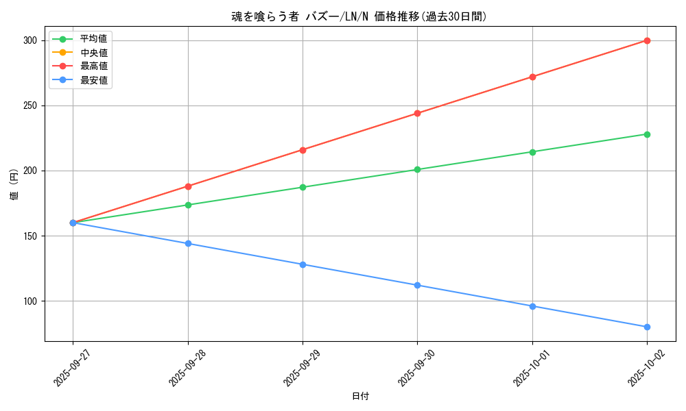 card_12508_series_31958_rarity_1_graph