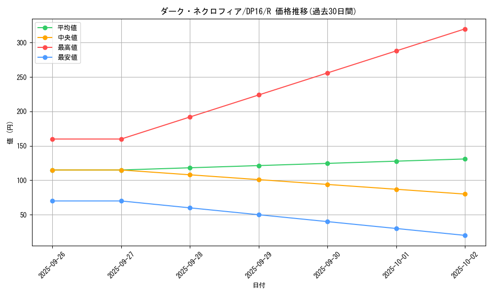 card_12509_series_14852_rarity_62_graph