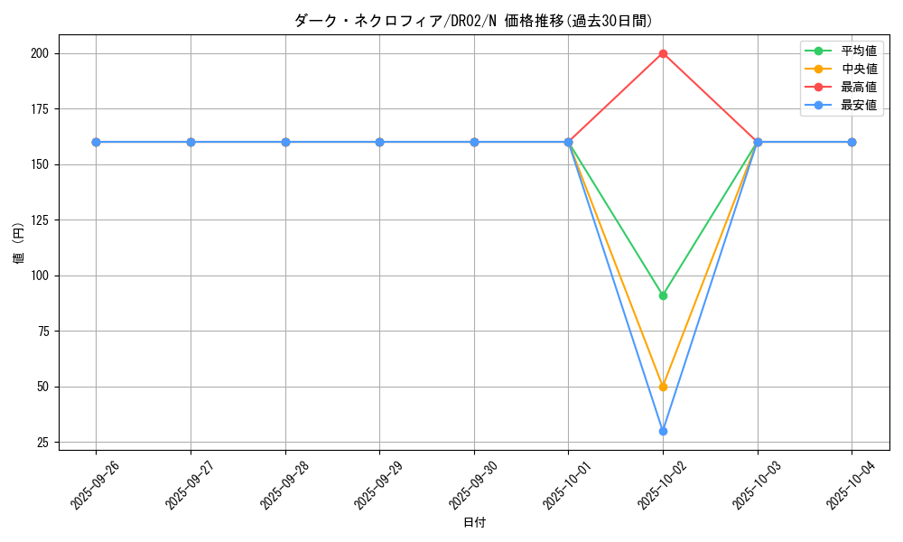 card_12509_series_15398_rarity_1_graph