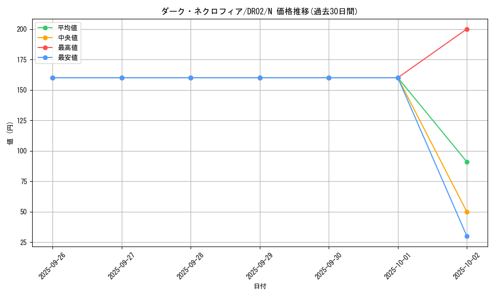 card_12509_series_15398_rarity_1_graph