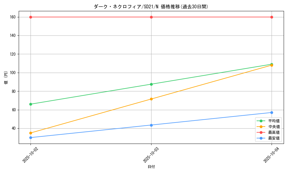 card_12509_series_19755_rarity_1_graph
