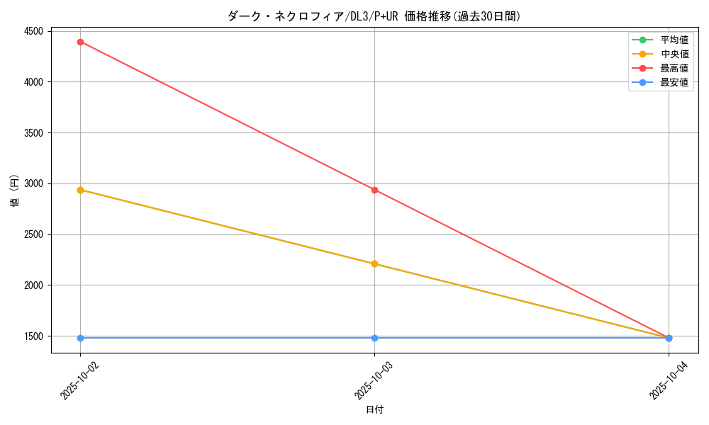 card_12509_series_30737_rarity_495_graph