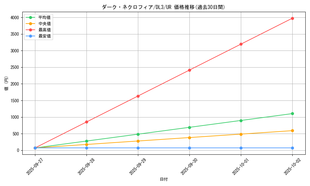 card_12509_series_30737_rarity_7_graph
