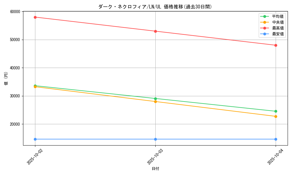card_12509_series_31958_rarity_77_graph