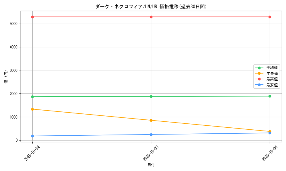 card_12509_series_31958_rarity_7_graph