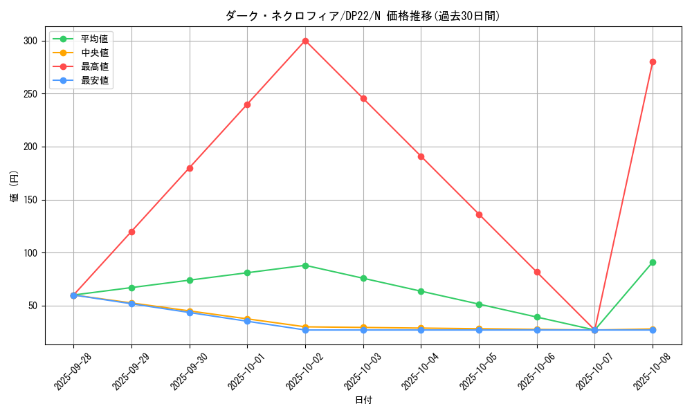 card_12509_series_8789_rarity_1_graph