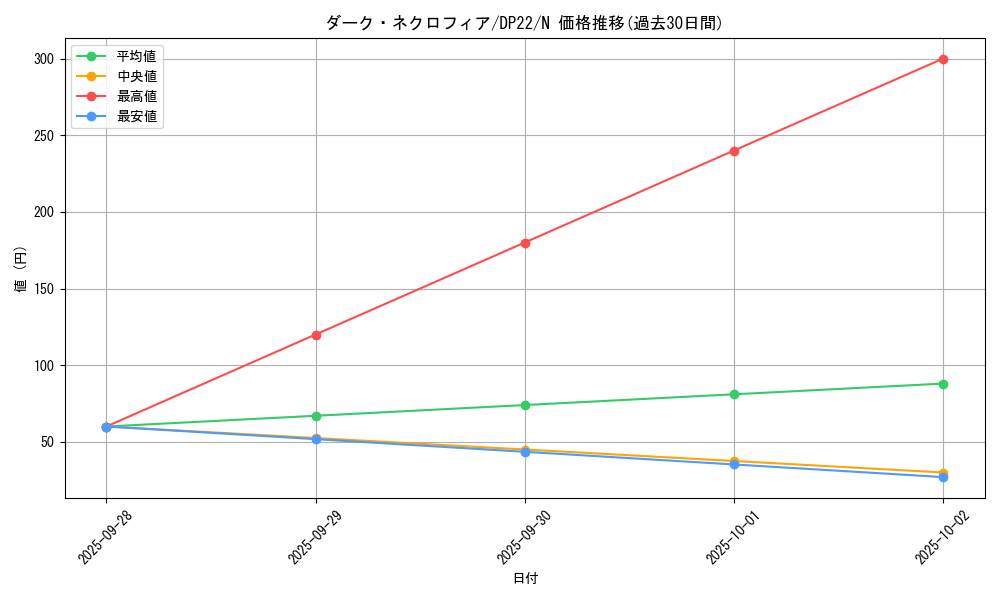 card_12509_series_8789_rarity_1_graph