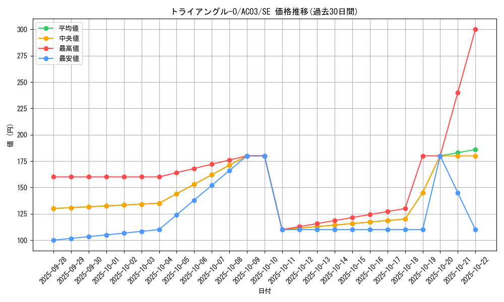 card_1250_series_2517_rarity_5_graph
