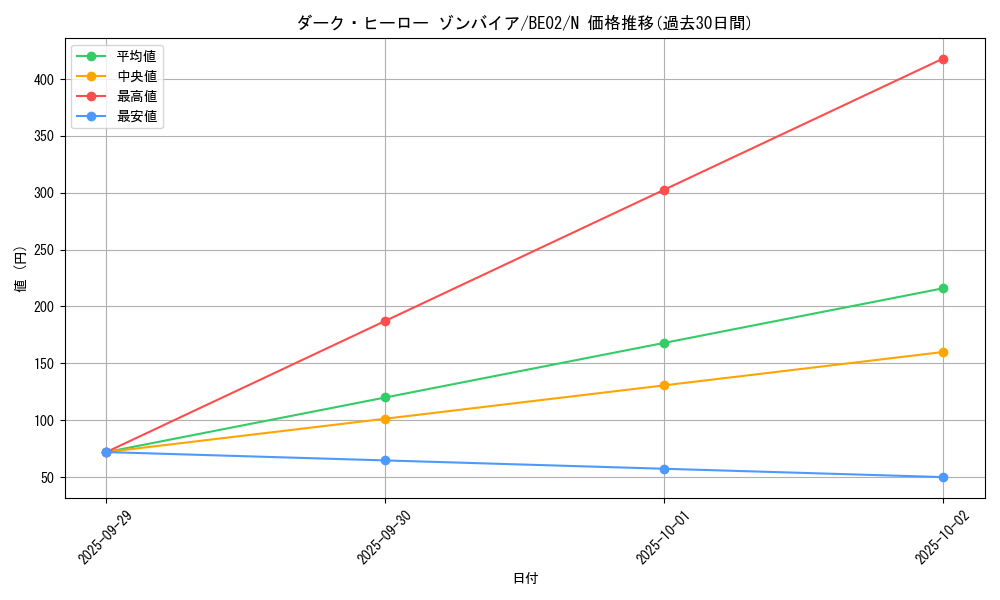 card_12510_series_26804_rarity_1_graph