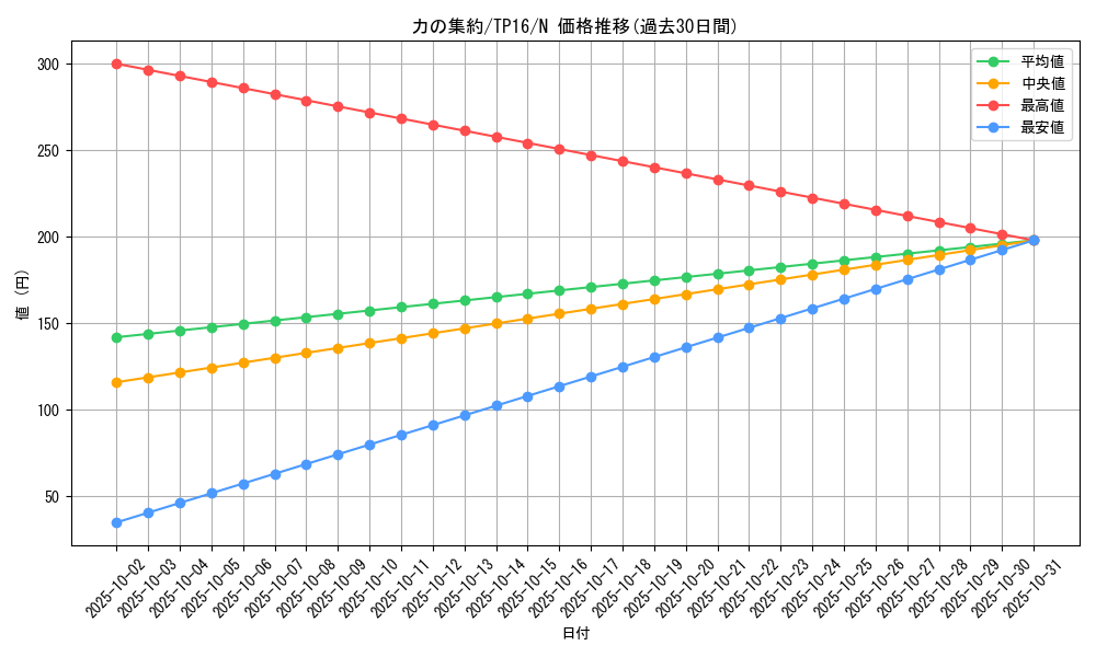 card_12511_series_25725_rarity_1_graph