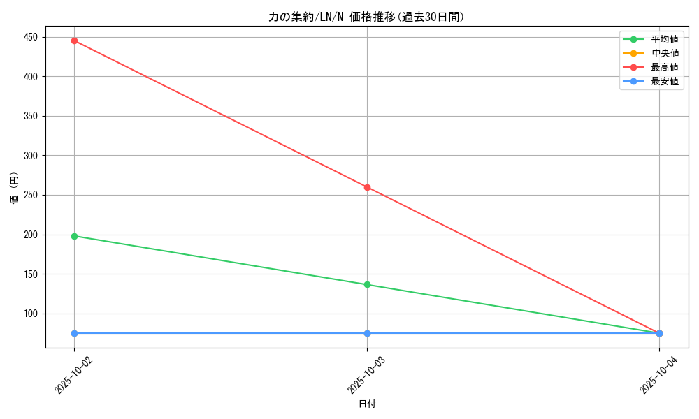 card_12511_series_31958_rarity_1_graph