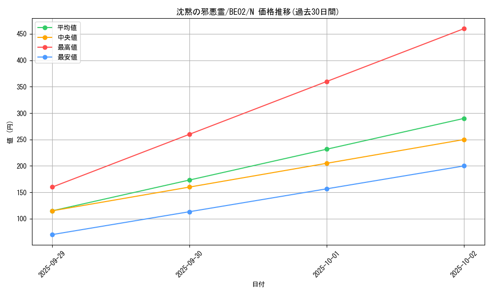 card_12512_series_26804_rarity_1_graph