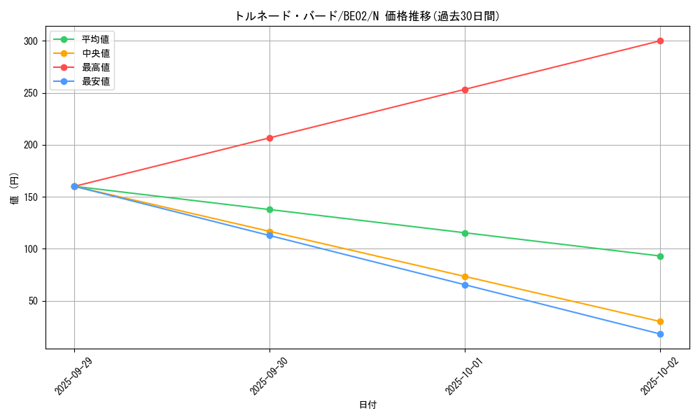 card_12513_series_26804_rarity_1_graph
