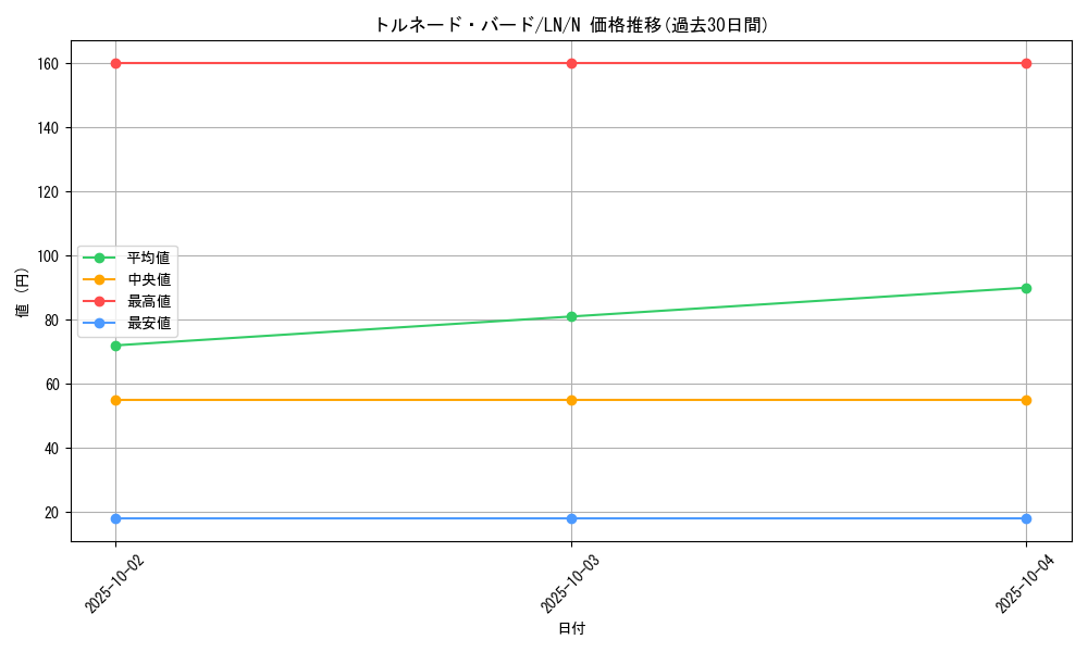 card_12513_series_31958_rarity_1_graph