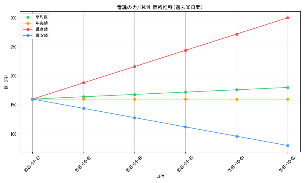 card_12514_series_31958_rarity_1_graph