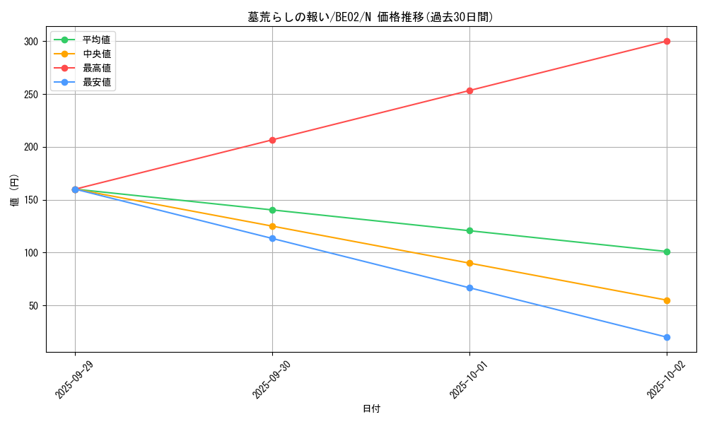 card_12515_series_26804_rarity_1_graph