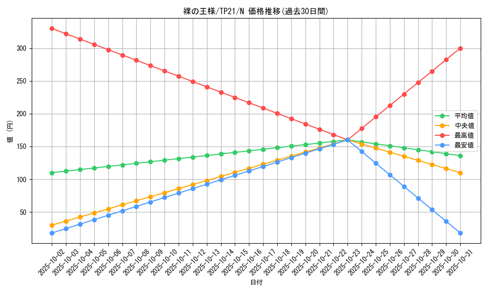 card_12516_series_24596_rarity_1_graph