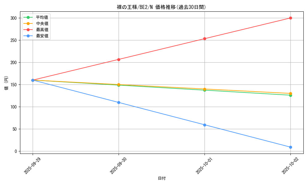 card_12516_series_30736_rarity_1_graph