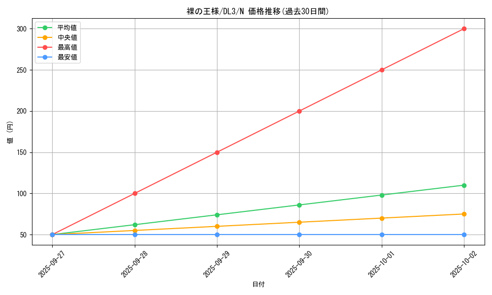 card_12516_series_30737_rarity_1_graph