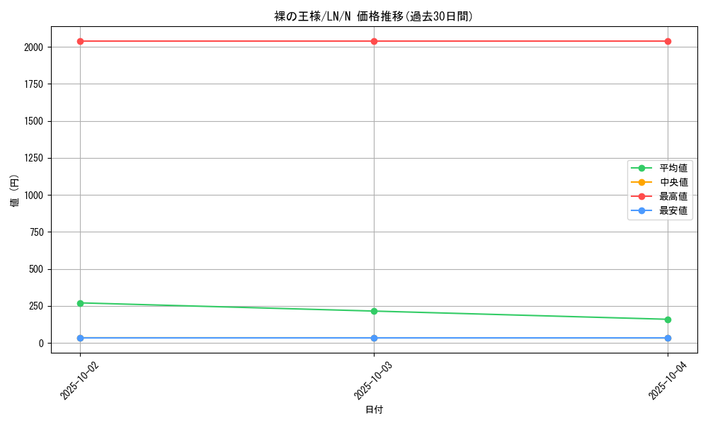 card_12516_series_31958_rarity_1_graph