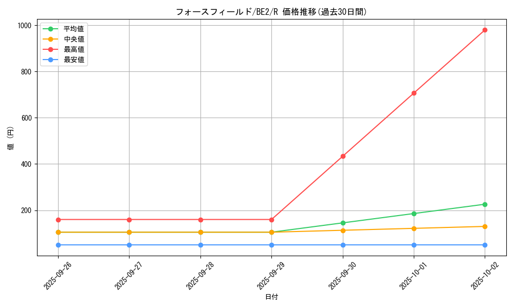 card_12517_series_30736_rarity_62_graph