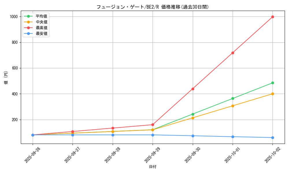 card_12518_series_30736_rarity_62_graph