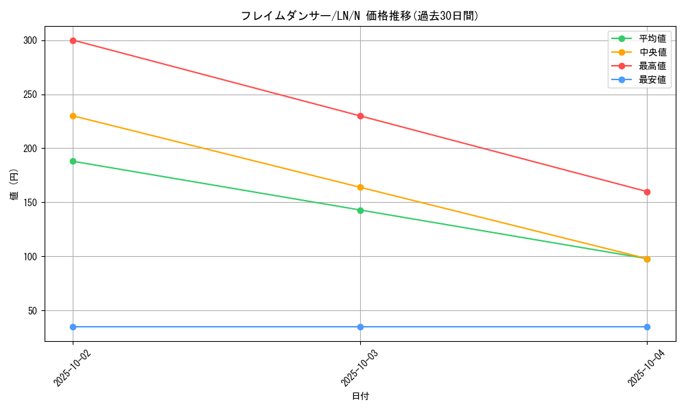 card_12519_series_31958_rarity_1_graph