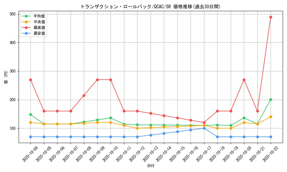 card_1251_series_2361_rarity_3_graph