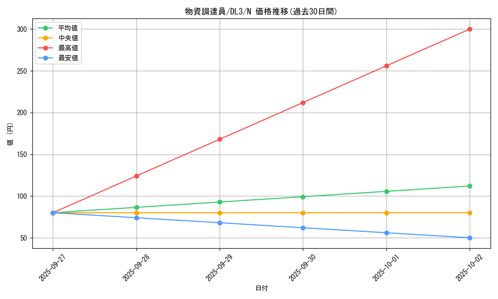 card_12520_series_30737_rarity_1_graph