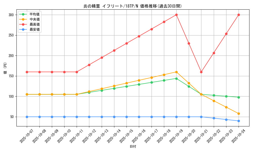 card_12521_series_15407_rarity_1_graph
