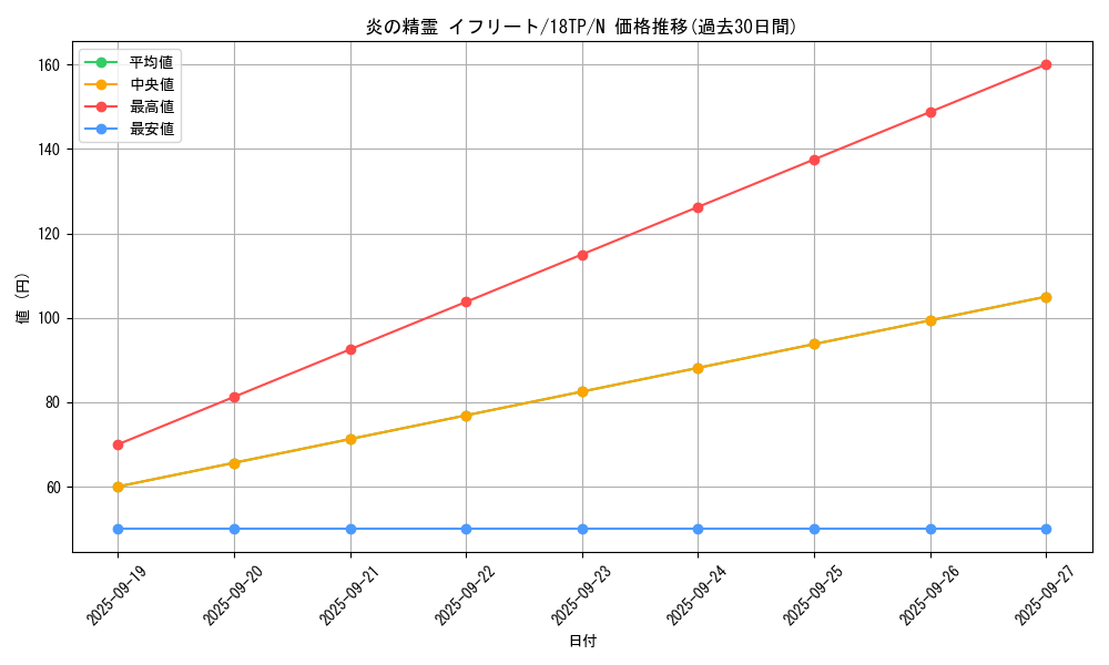 card_12521_series_15407_rarity_1_graph