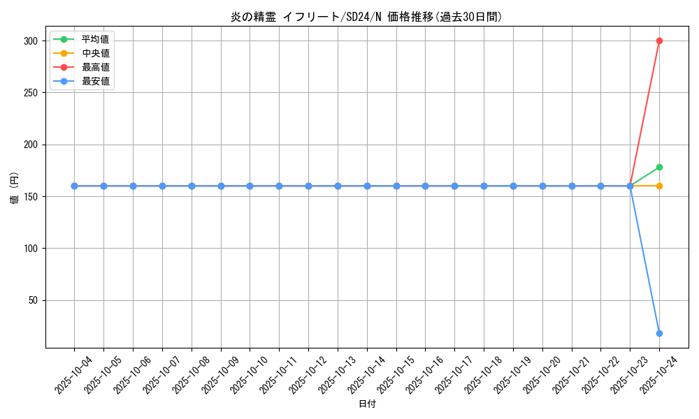 card_12521_series_18152_rarity_1_graph