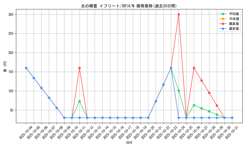 card_12521_series_2248_rarity_1_graph