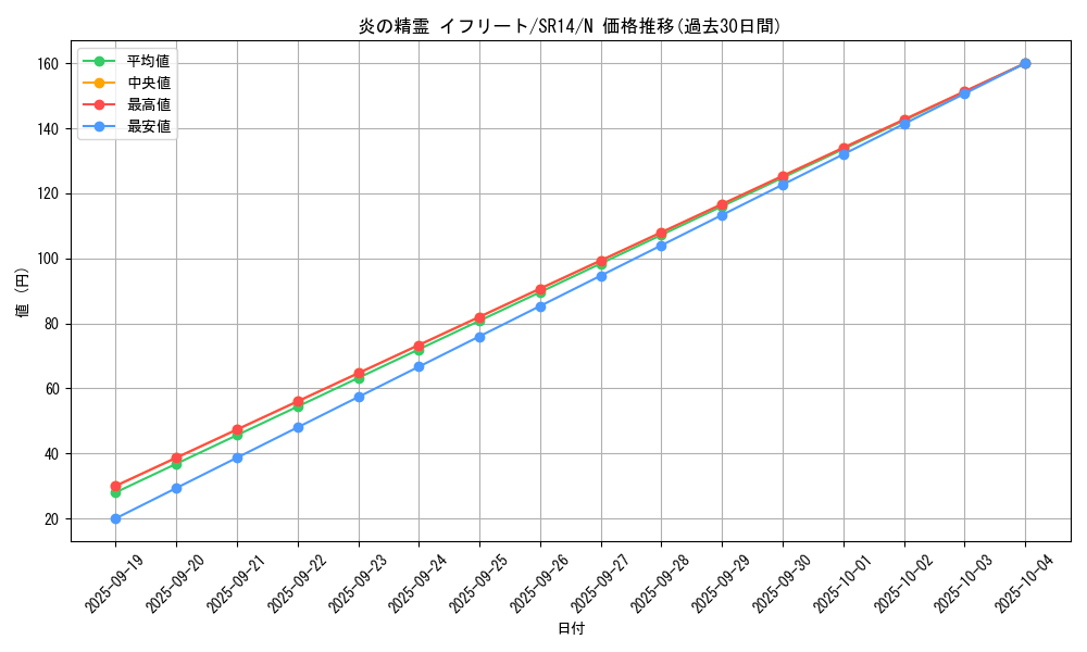 card_12521_series_2248_rarity_1_graph