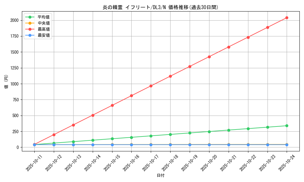 card_12521_series_30737_rarity_1_graph