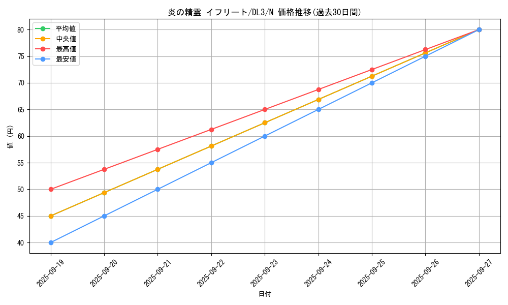 card_12521_series_30737_rarity_1_graph