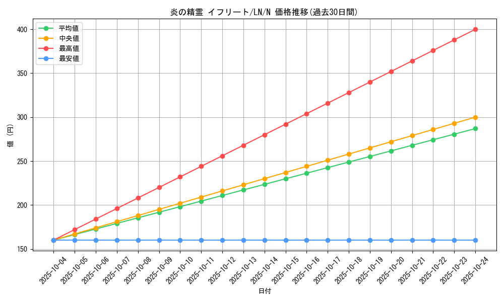 card_12521_series_31958_rarity_1_graph